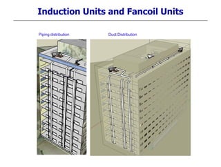 Induction Units and Fancoil Units
Piping distribution Duct Distribution
 