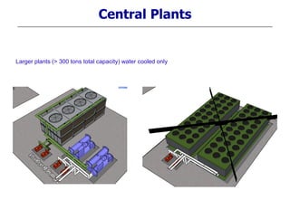 Central Plants
Larger plants (> 300 tons total capacity) water cooled only
 