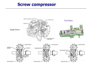 Screw compressor
 