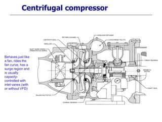 Centrifugal compressor
Behaves just like
a fan, rides the
fan curve, has a
surge region and
is usually
capacity-
controlled with
inlet vanes (with
or without VFD)
 