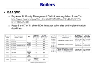  BAAQMD
 Bay Area Air Quality Management District, see regulation 9 rule 7 at
http://www.baaqmd.gov/?sc_itemid=D39A3015-453E-4A0D-9C76-
6F7F4DA5AED5
 Page 6 and 7 of 11 show NOx limits per boiler size and implementation
deadlines
Boilers
 
