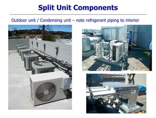 Split Unit Components
Outdoor unit / Condensing unit – note refrigerant piping to interior
 