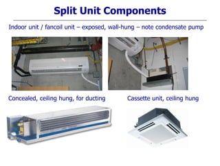 Split Unit Components
Indoor unit / fancoil unit – exposed, wall-hung – note condensate pump
Concealed, ceiling hung, for ducting Cassette unit, ceiling hung
 