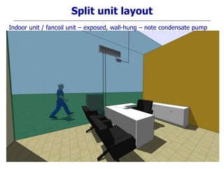 Split unit layout
Indoor unit / fancoil unit – exposed, wall-hung – note condensate pump
 