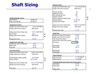 Shaft Sizing
Building Design Values
Shaft Airflow 53,920 cfm
Floor Area Served 34,700 ft2
Supply Duct Calc's
Target Top-of-duct friction rate 0.3 in H2O/100 ft
Target maximimum velocity 3500 ft/min
Design top-of-duct friction rate 0.27 in H2O/100 ft
Duct Shape rect
Design top-of-duct velocity 3500 ft/min
Supply Duct Area 15.4 ft2
Supply duct riser taps
Length from riser to shaft wall 12 in
Riser width 60 in
Tap area 5.0 ft2
Free Area Calc's
Target top-of-shaft friction rate 0.050 in H2O/100 ft
Target maximimum velocity 1000 ft/min
Pressurization airflow density 0.15 cfm/ft2
Return Airflow 48,715 cfm
Design top-of-duct friction rate 0.012 in H2O/100 ft
Design top-of-duct velocity 1000 ft/min
Free Area 48.7 ft2
Exhaust Ducts
Target top-of-shaft friction rate 0.10 in H2O/100 ft
Target maximimum velocity 2500 ft/min
Fixtures per floor 10
Airflow per fixture 75
Misc exhaust per floor 100
Number of floors 6
Kitchen exhaust (building total) 0
Exhaust Airflow 5,100 cfm
Exhaust Duct Shape round
Design top-of-duct friction rate 0.086 in H2O/100 ft
Design top-of-duct velocity 1250 ft/min
Exhaust Duct Area 4.1 ft2
Shaft Area
Supply Duct Area (from above) 15.4 ft2
Supply Tap Area (from above) 5.0 ft2
Free Area (from above) 48.7 ft2
Exhaust Duct Area (from above) 4.1
Total area 73.2 ft2
Shaft Width 9 ft
Shaft Width 108 in
Shaft Depth 8.1 ft
Shaft Depth 98 in
Check Figures
shaft area ratio 2.1 ft2
/1000 ft2
airflow density 1.6 cfm/ft2
Proposed Shaft size (inside clear dimensions)
Shaft Width 9.0 ft2
Shaft Depth 8.0 ft2
Safety factor -2%
 