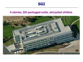 SGI
4 stories, DX packaged units, aircooled chillers
 