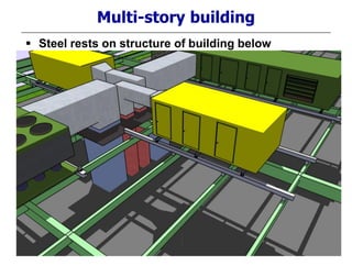 Multi-story building
 Steel rests on structure of building below
 