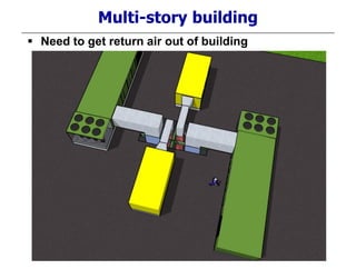 Multi-story building
 Need to get return air out of building
 
