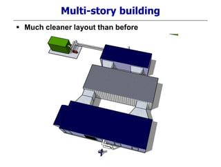 Multi-story building
 Much cleaner layout than before
 