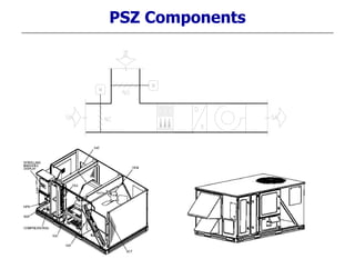 PSZ Components
 