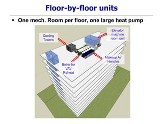Floor-by-floor units
 One mech. Room per floor, one large heat pump
Boiler for
VAV
Reheat
Elevator
machine
room unit
Cooling
Towers
Makeup Air
Handler
 
