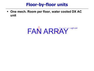Floor-by-floor units
 One mech. Room per floor, water cooled DX AC
unit
Mixed Air through coil
FAN ARRAY
 
