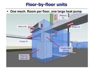 Floor-by-floor units
 One mech. Room per floor, one large heat pump
Return Air
Makeup
Air
Supply Air
Supply Air
Floor-by-
floor unit
Supply duct
plenum
 