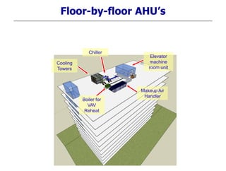Floor-by-floor AHU’s
One mech. Room per floor, one Air Handler per floor
Boiler for
VAV
Reheat
Elevator
machine
room unit
Cooling
Towers
Makeup Air
Handler
Chiller
 