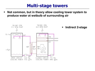Multi-stage towers
 Not common, but in theory allow cooling tower system to
produce water at wetbulb of surrounding air
 Indirect 2-stage
 
