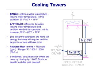 Cooling Towers
• ƒƒRANGE: entering water temperature –
leaving water temperature. In this
example: 90°F 80°F = 10°F
• ƒAPPROACH: difference between
leaving water temperature and
ambient wet-bulb temperature. In this
example: 80°F – 62°F = 18°F
• ƒThe closer the approach, the more fan
energy the tower will require, and the
larger its surface will have to be
• Rejected Heat in tons = Flow rate
(gpm) * Range (°F) * 500 / 12000
(Btu/hr)
• Sometimes, calculations for towers are
done by dividing by 15,000 Btu/hr to
equate to chiller tons rejected
 