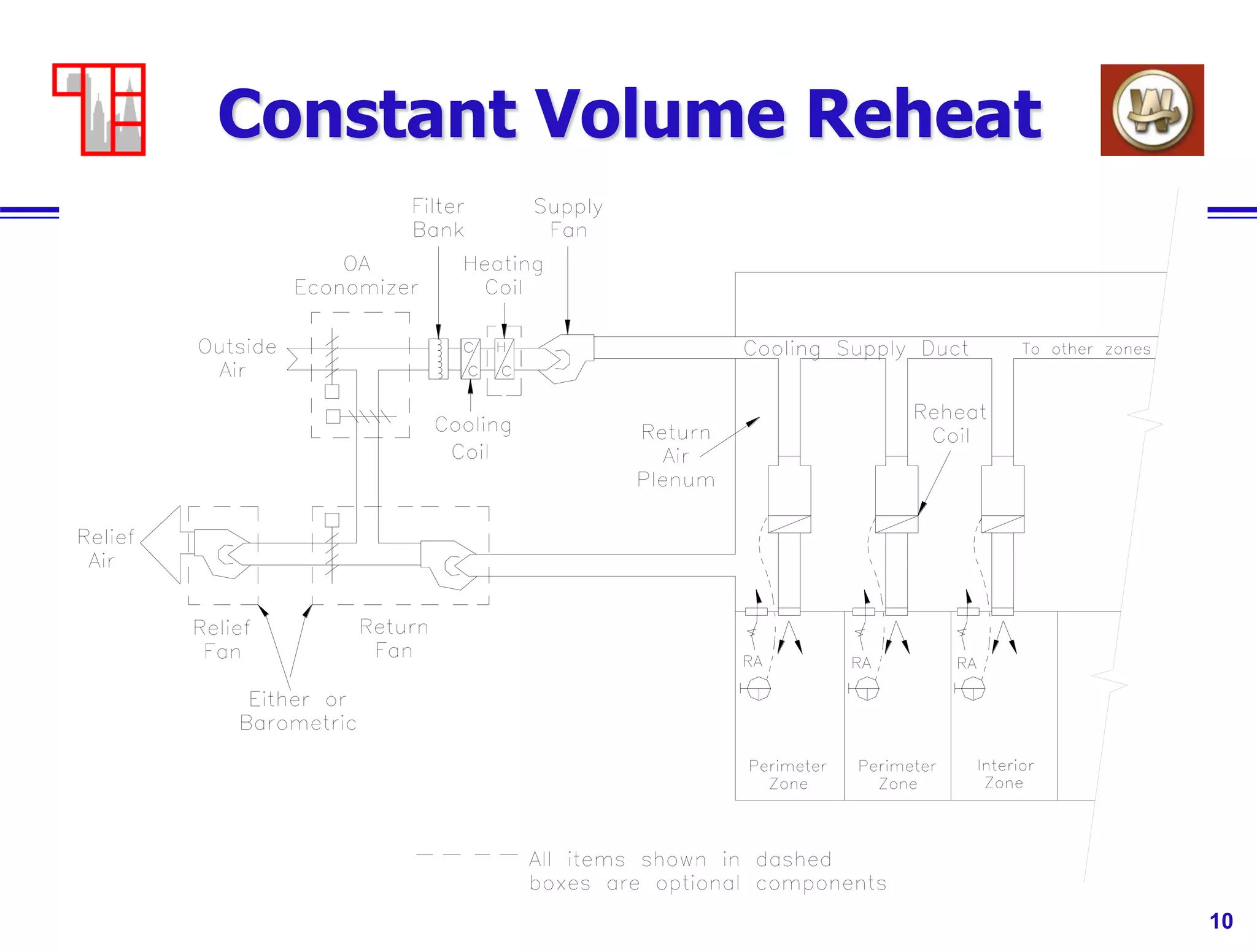 10
Constant Volume Reheat
 