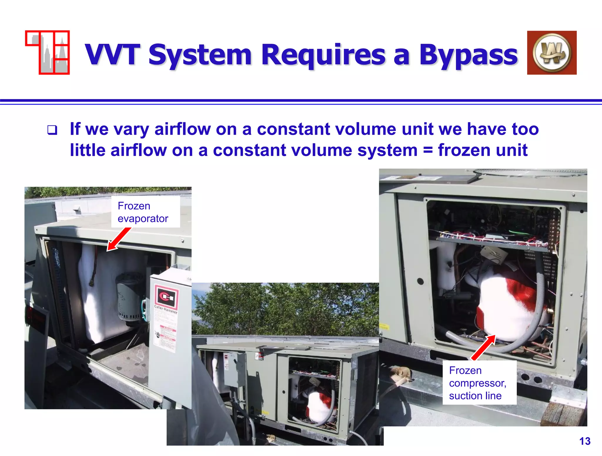 13
VVT System Requires a Bypass
 If we vary airflow on a constant volume unit we have too
little airflow on a constant volume system = frozen unit
Frozen
compressor,
suction line
Frozen
evaporator
 