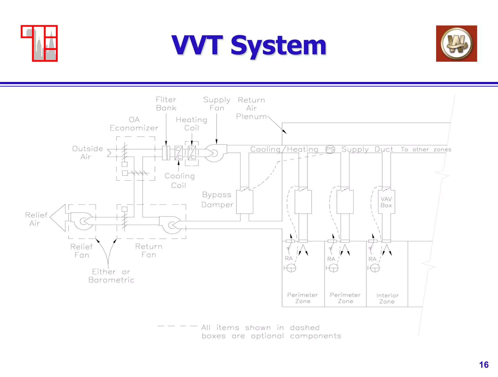 16
VVT System
 