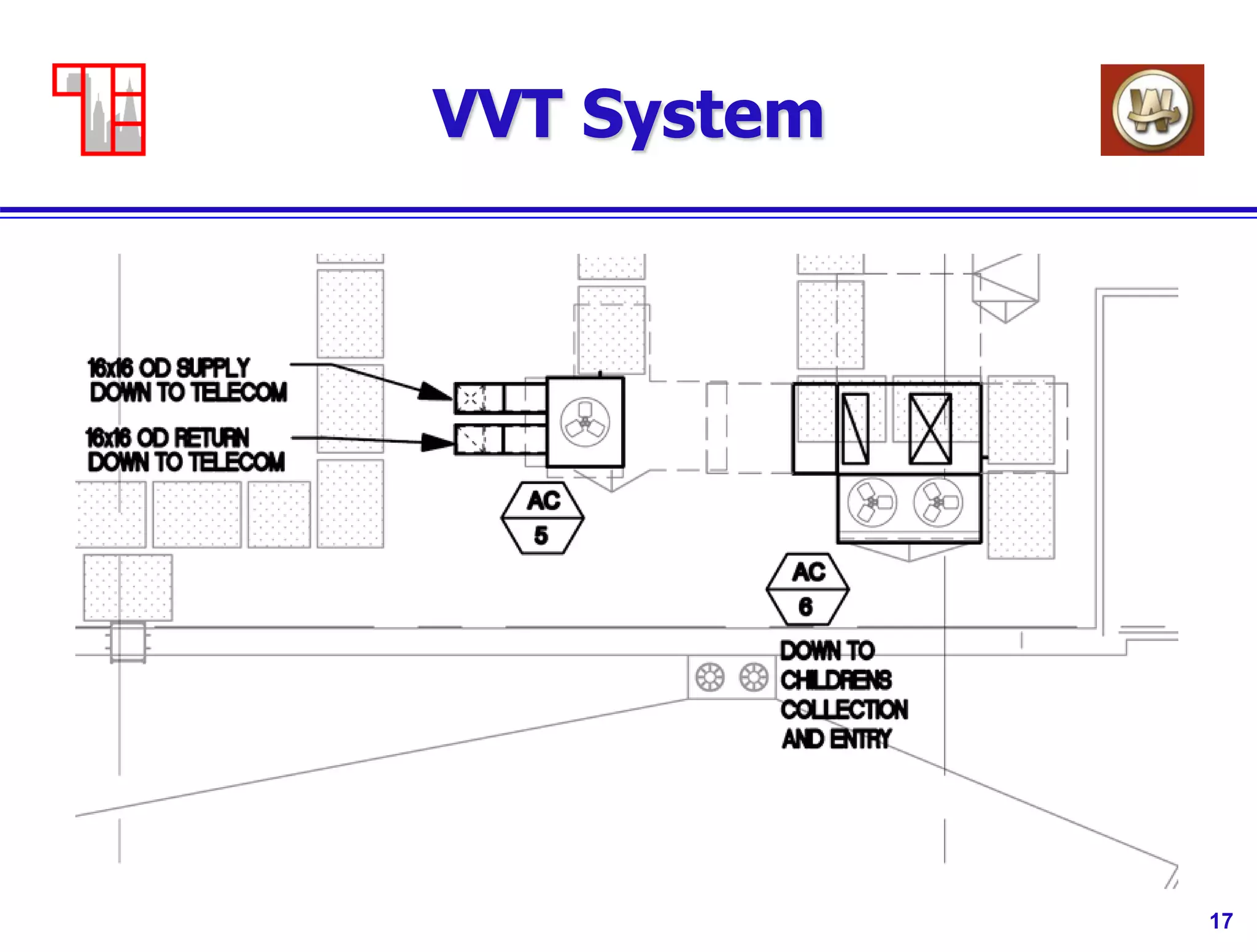 17
VVT System
 
