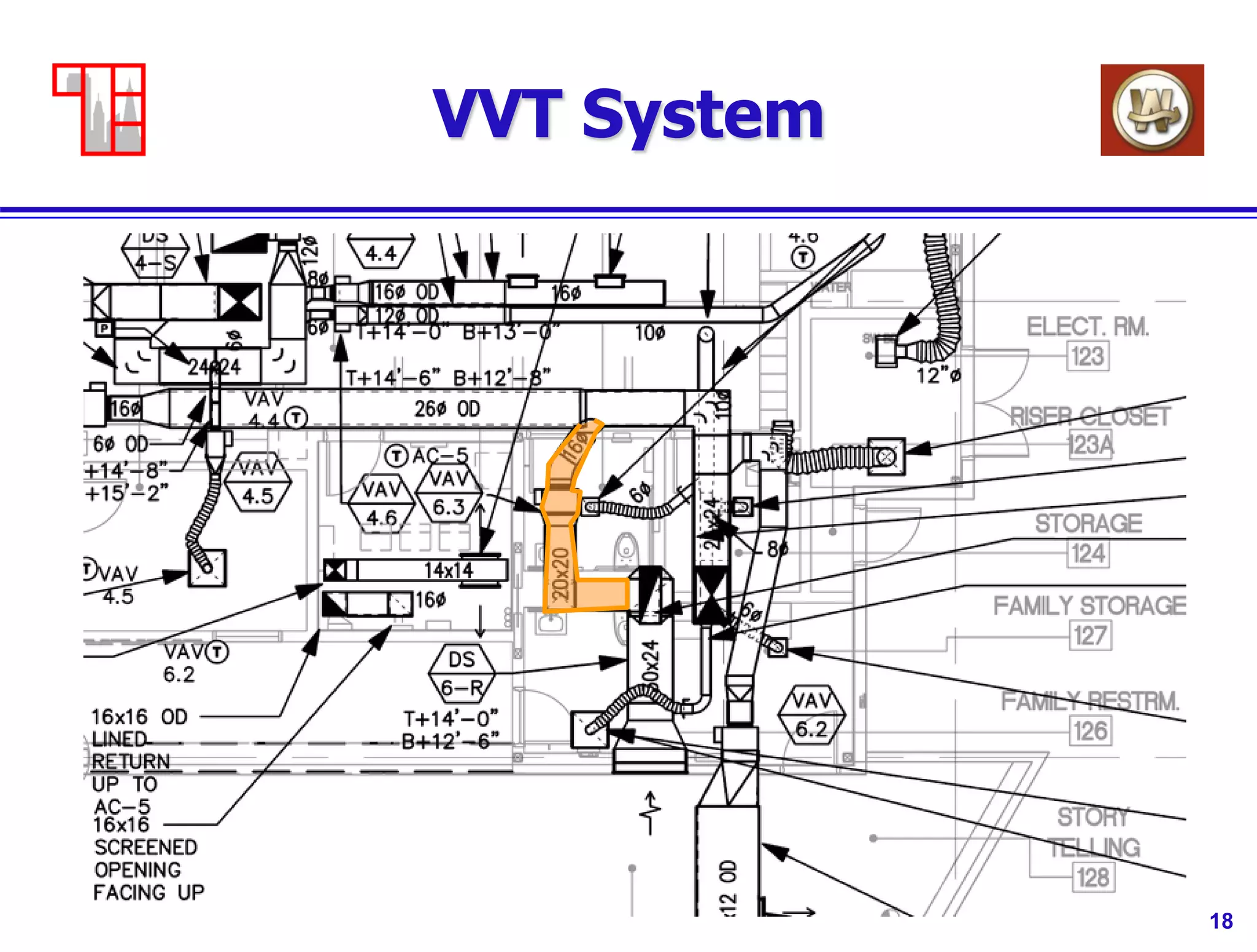 18
VVT System
 