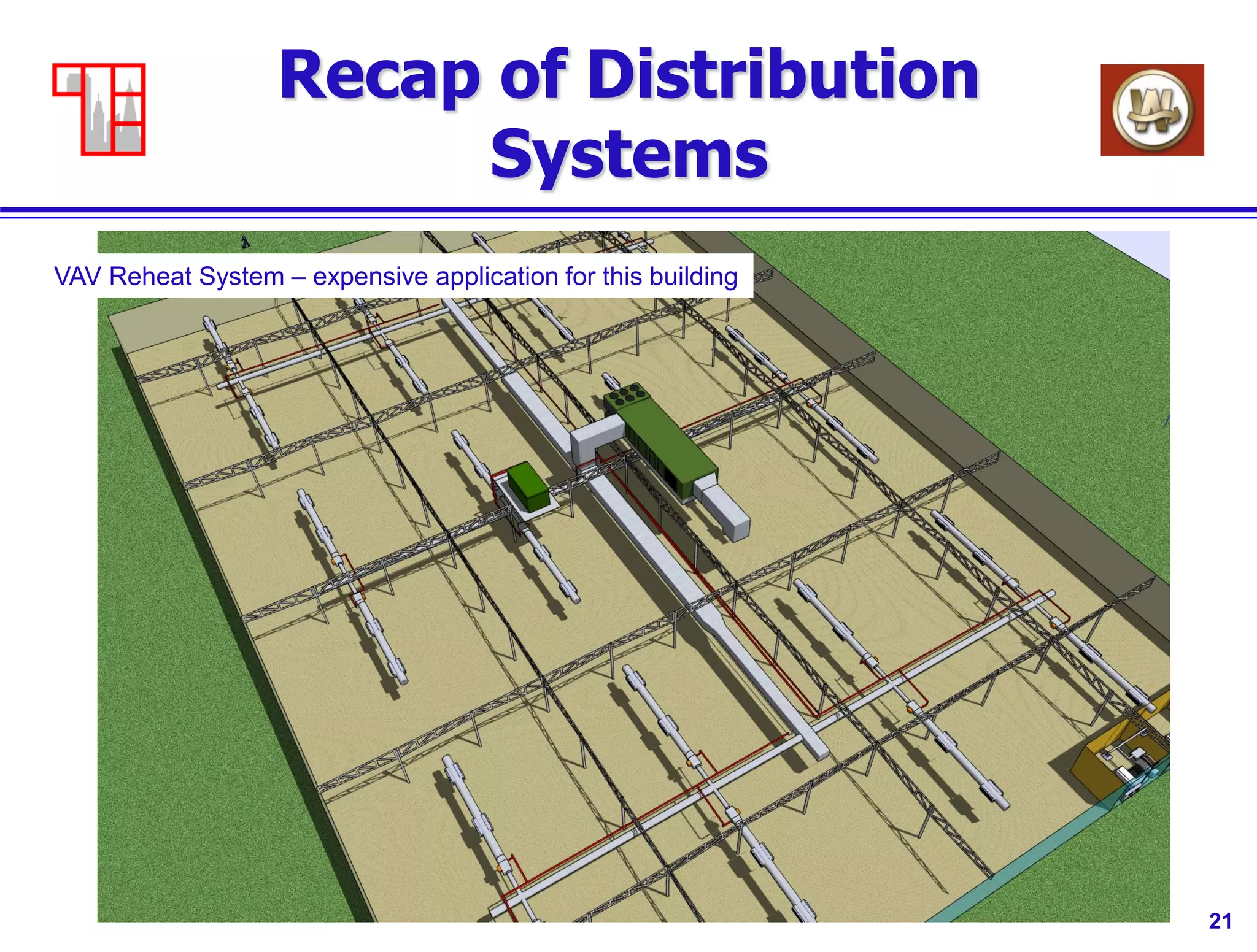 21
Recap of Distribution
Systems
VAV Reheat System – expensive application for this building
 
