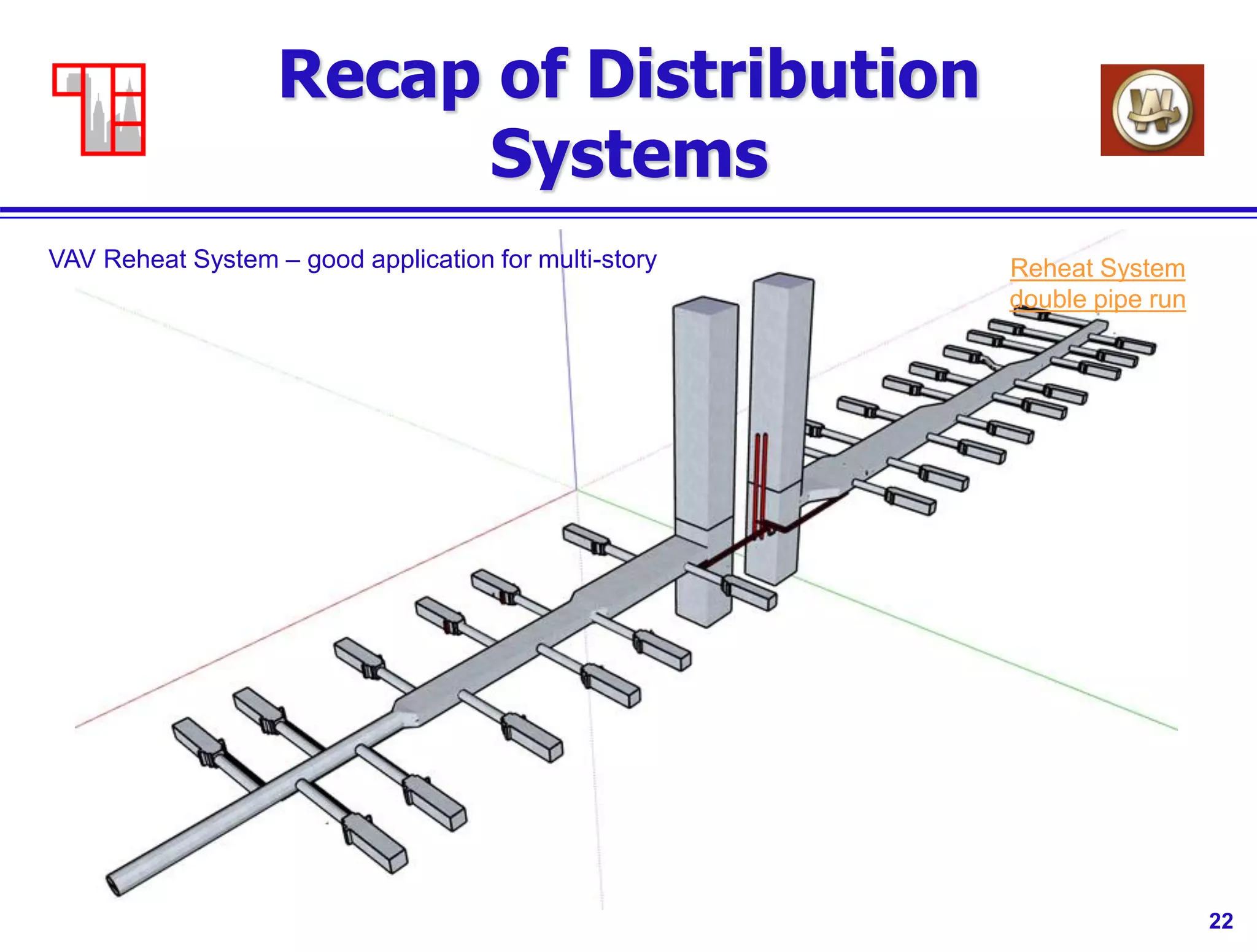 22
Recap of Distribution
Systems
VAV Reheat System – good application for multi-story Reheat System
double pipe run
 