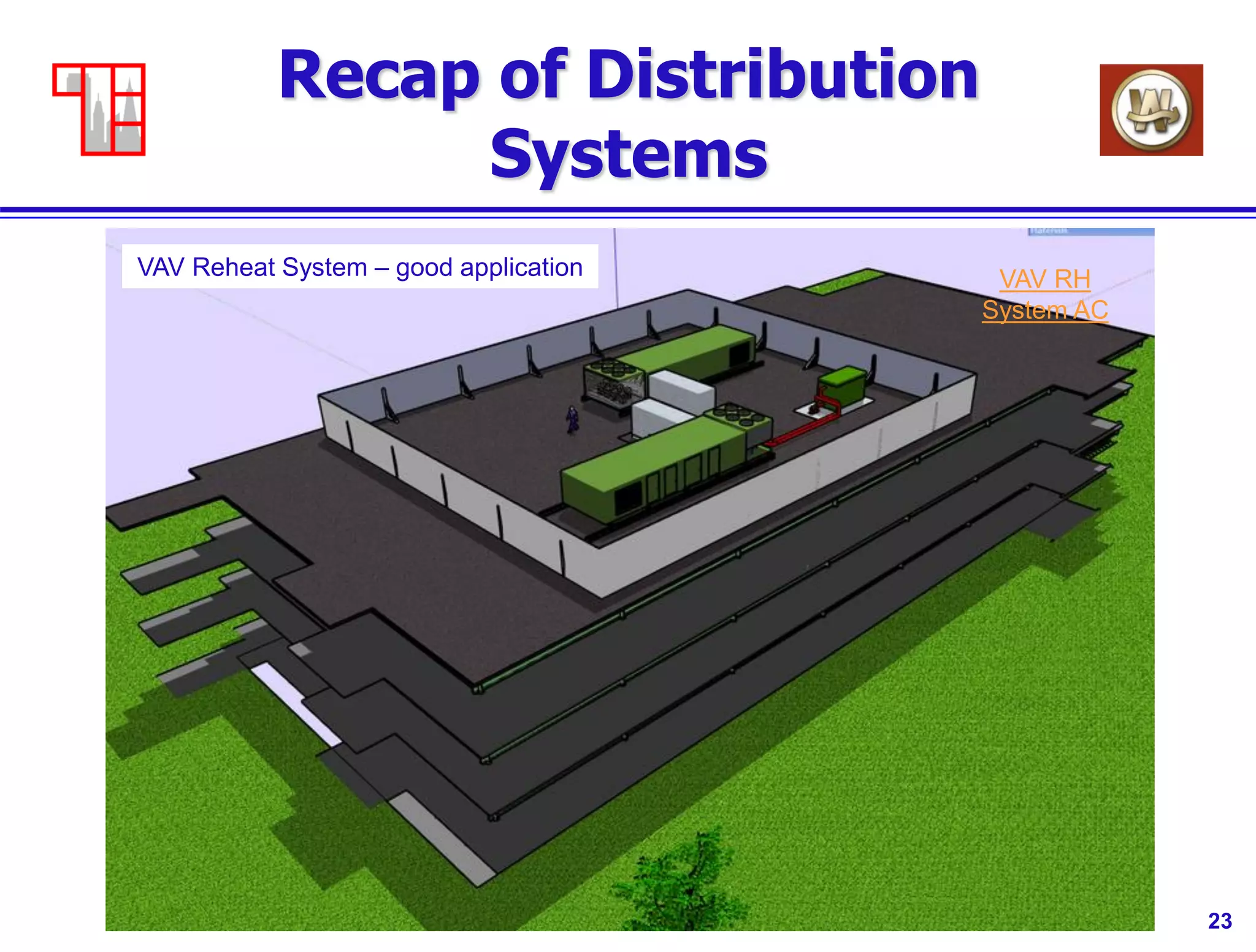 23
Recap of Distribution
Systems
VAV Reheat System – good application VAV RH
System AC
 