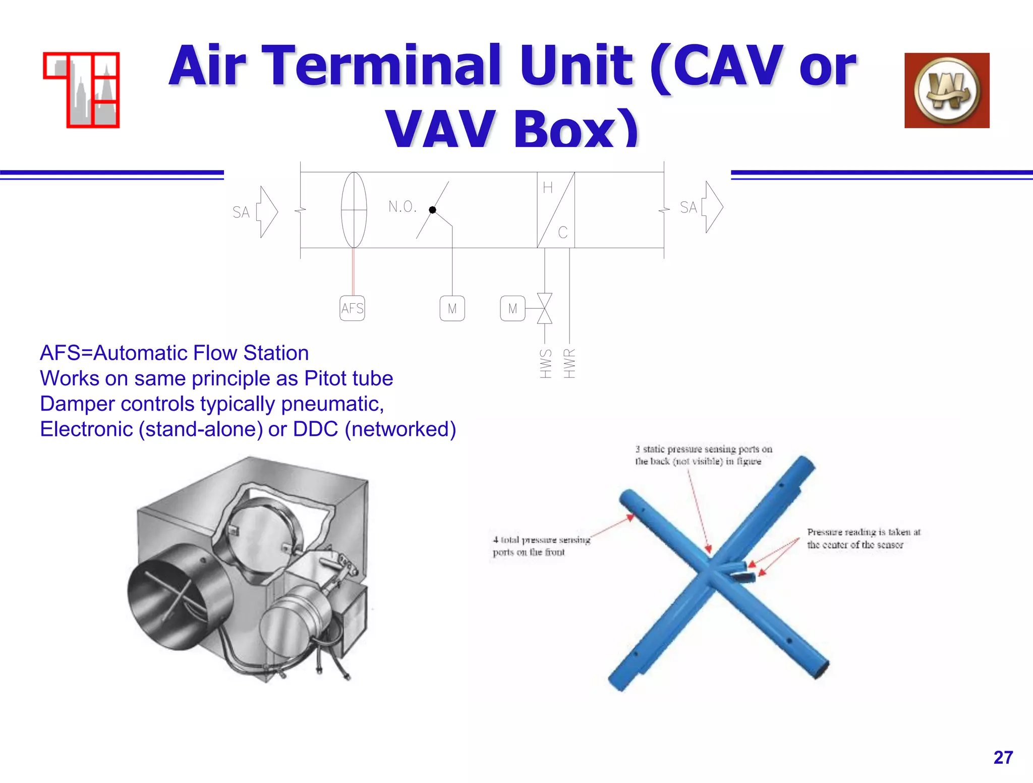 27
Air Terminal Unit (CAV or
VAV Box)
AFS=Automatic Flow Station
Works on same principle as Pitot tube
Damper controls typically pneumatic,
Electronic (stand-alone) or DDC (networked)
 