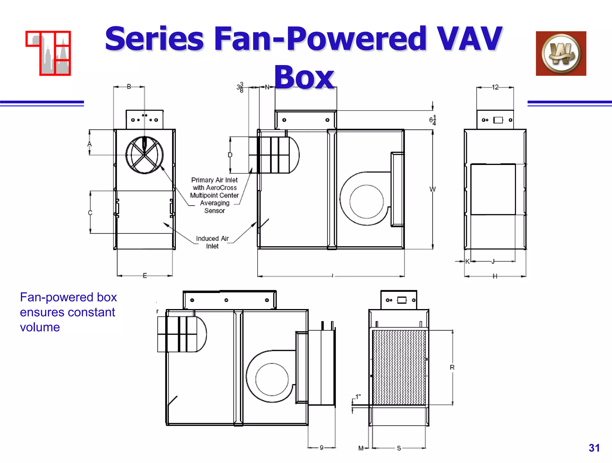 31
Fan-powered box
ensures constant
volume
Series Fan-Powered VAV
Box
 