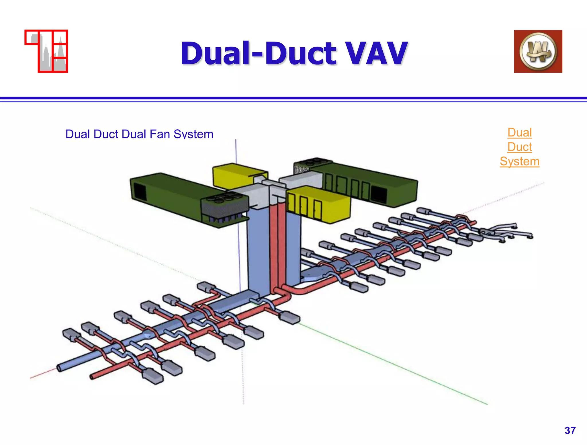 37
Dual-Duct VAV
Dual Duct Dual Fan System Dual
Duct
System
 