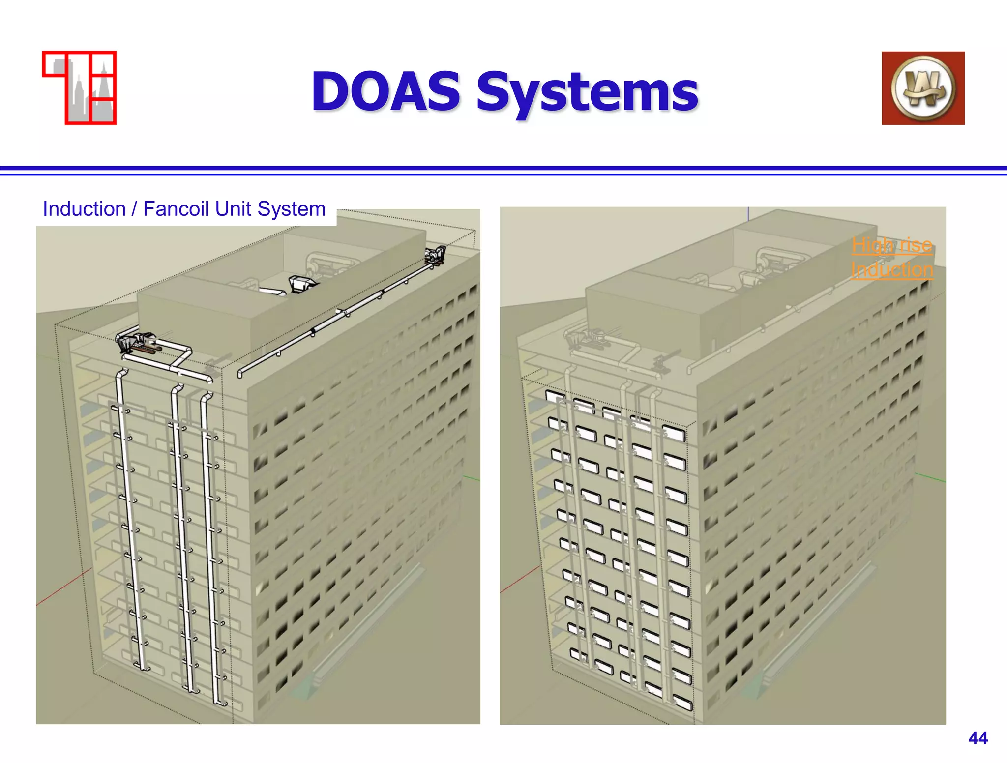 44
DOAS Systems
Induction / Fancoil Unit System
High rise
Induction
 