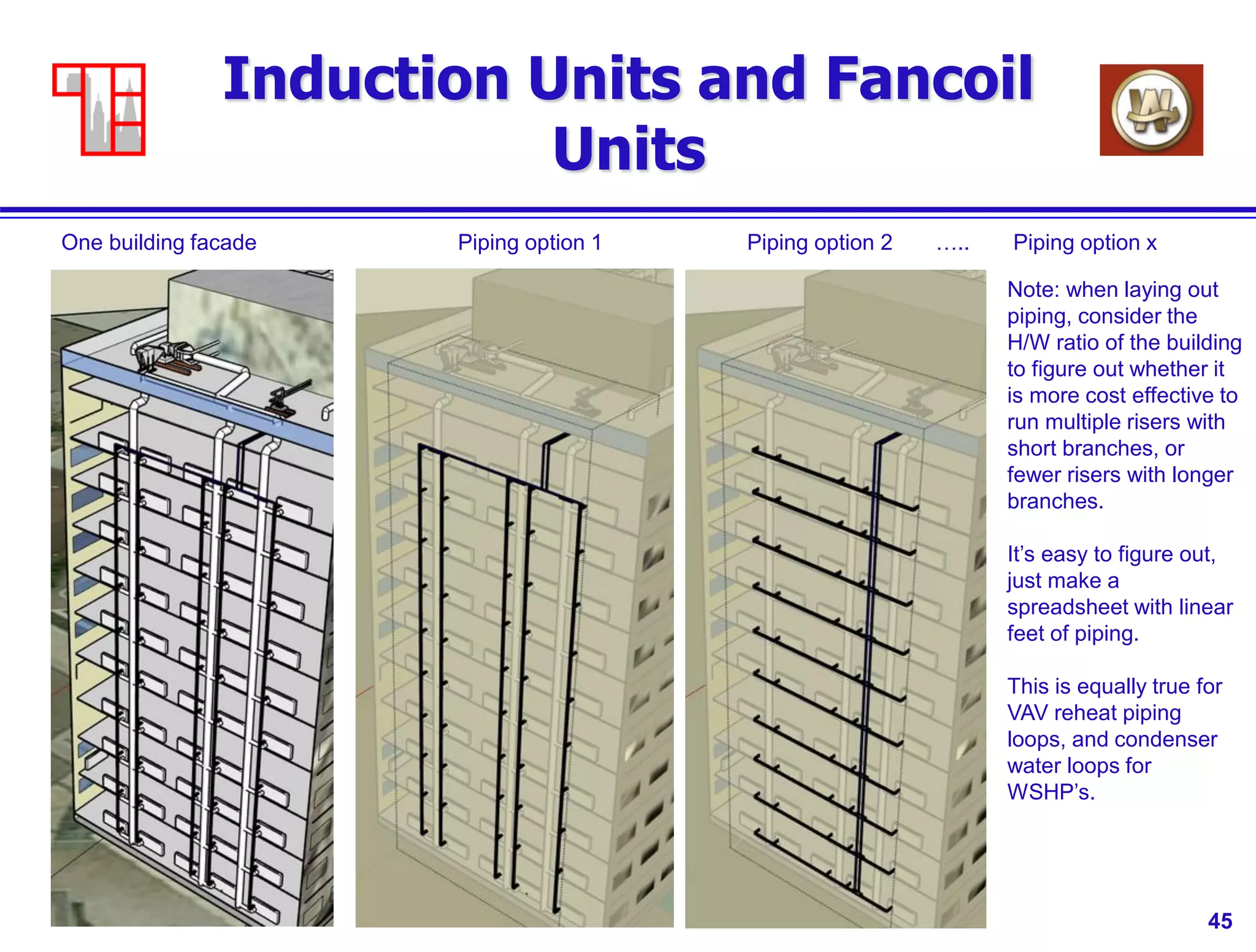 45
Induction Units and Fancoil
Units
Note: when laying out
piping, consider the
H/W ratio of the building
to figure out whether it
is more cost effective to
run multiple risers with
short branches, or
fewer risers with longer
branches.
It’s easy to figure out,
just make a
spreadsheet with linear
feet of piping.
This is equally true for
VAV reheat piping
loops, and condenser
water loops for
WSHP’s.
One building facade Piping option 1 Piping option 2 ….. Piping option x
 