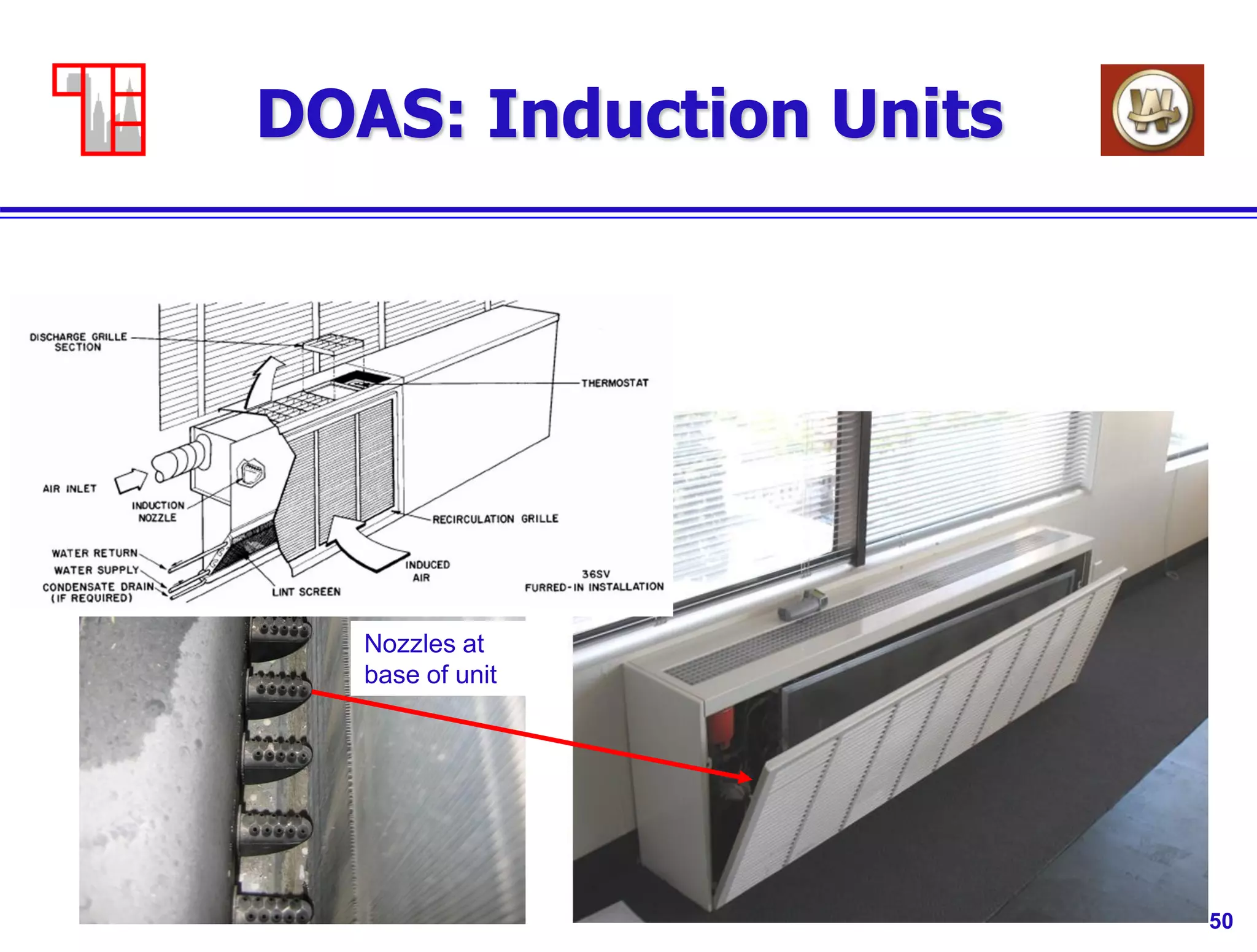 50
DOAS: Induction Units
Nozzles at
base of unit
 
