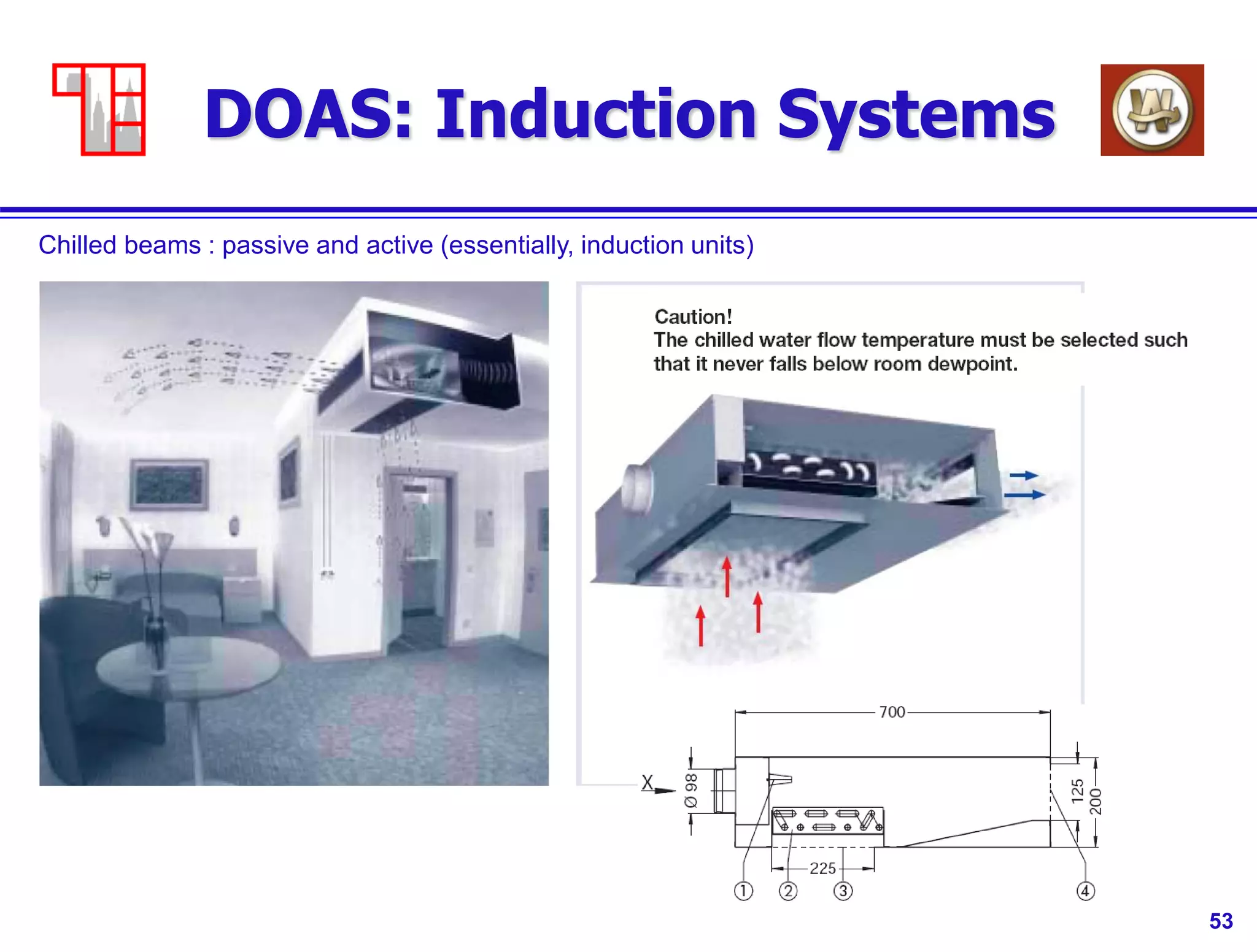 53
DOAS: Induction Systems
Chilled beams : passive and active (essentially, induction units)
 