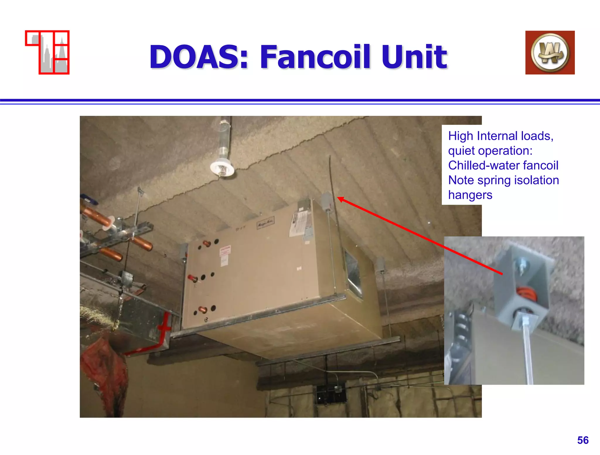 56
DOAS: Fancoil Unit
High Internal loads,
quiet operation:
Chilled-water fancoil
Note spring isolation
hangers
 