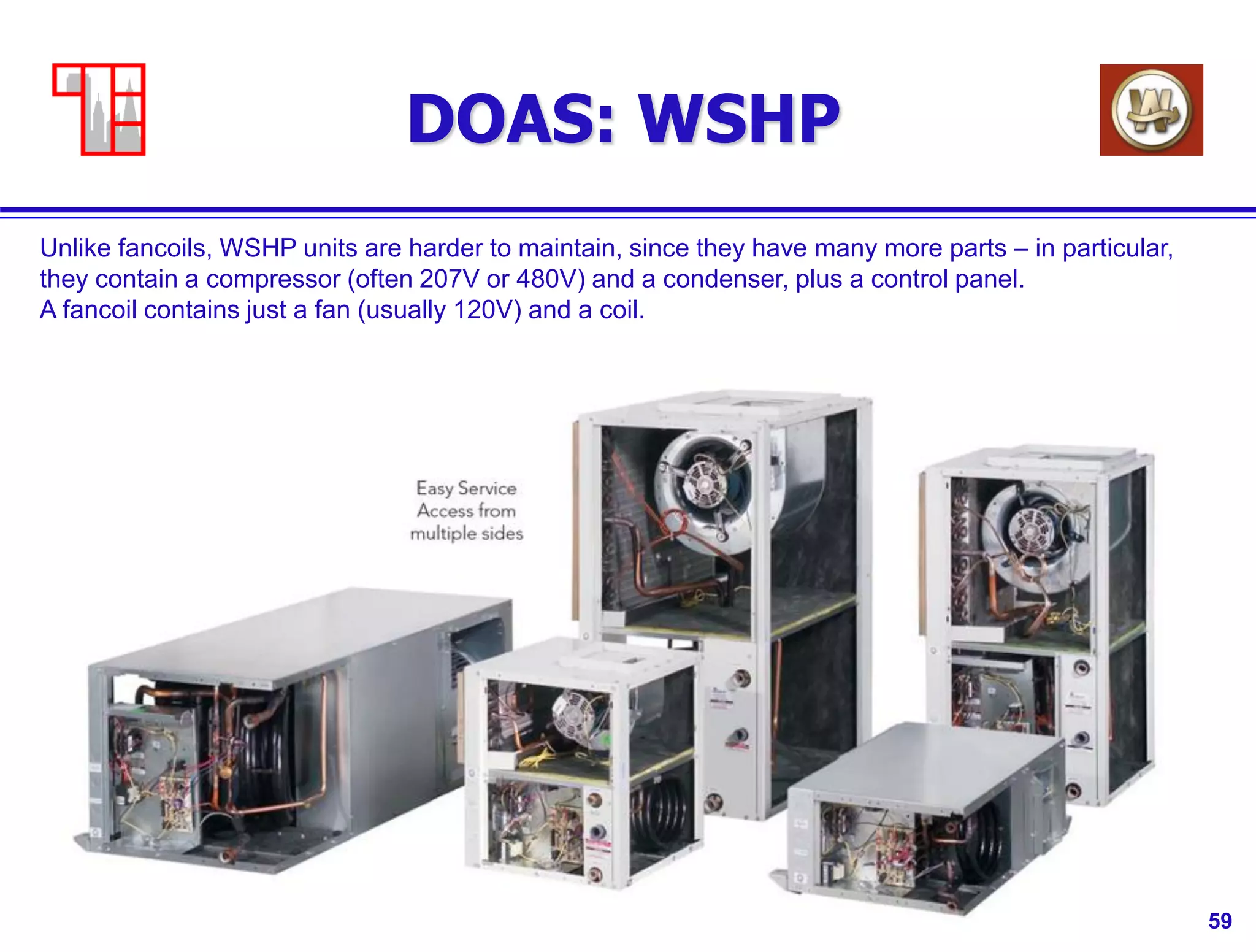 59
DOAS: WSHP
Unlike fancoils, WSHP units are harder to maintain, since they have many more parts – in particular,
they contain a compressor (often 207V or 480V) and a condenser, plus a control panel.
A fancoil contains just a fan (usually 120V) and a coil.
 