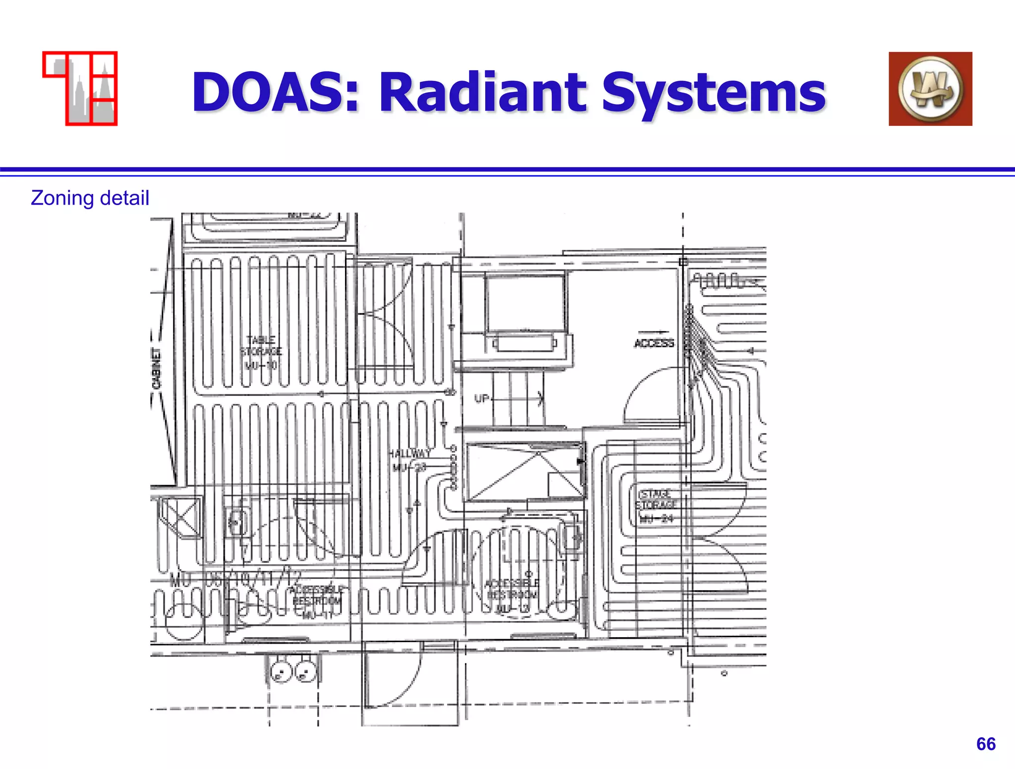 66
DOAS: Radiant Systems
Zoning detail
 