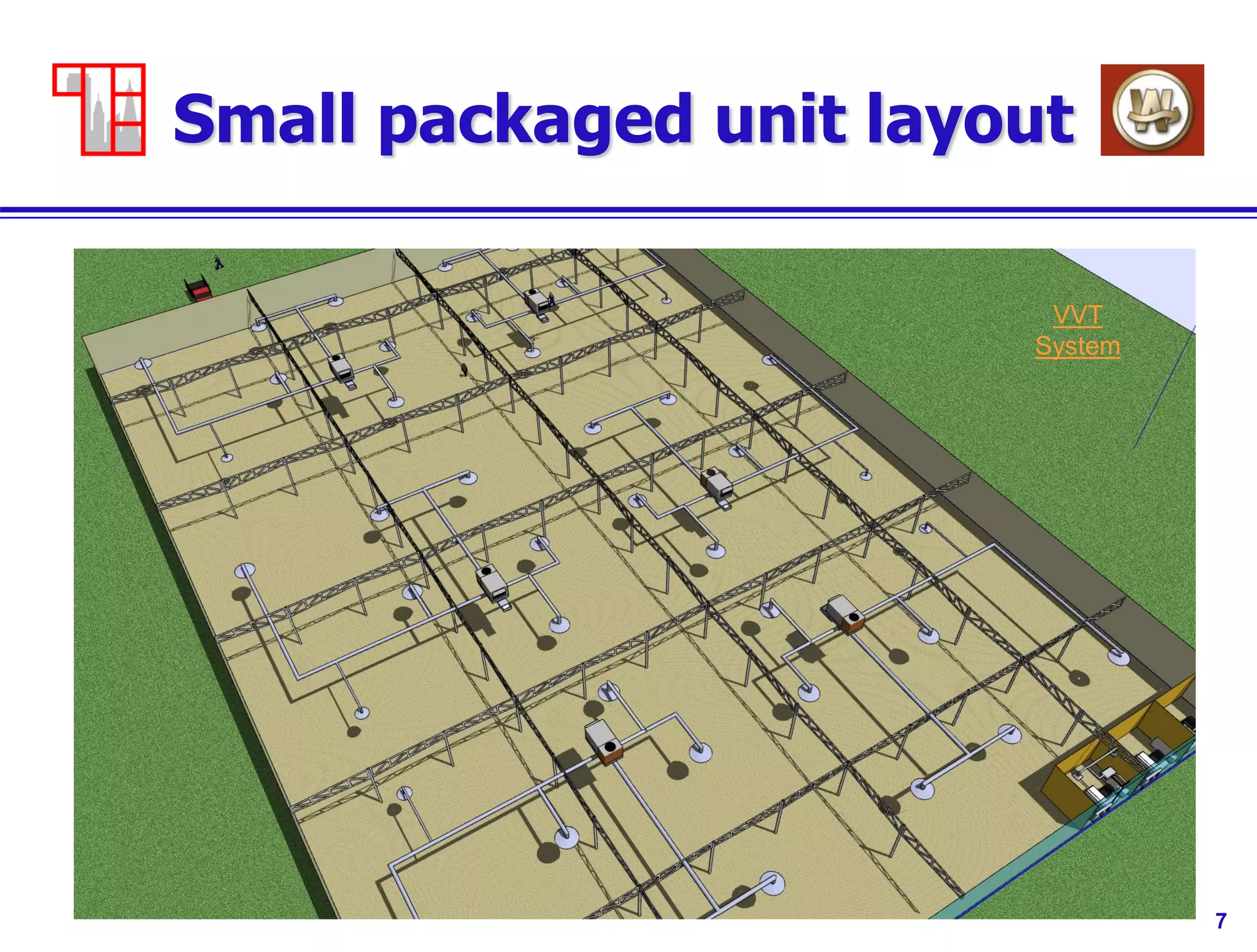 7
Small packaged unit layout
VVT
System
 