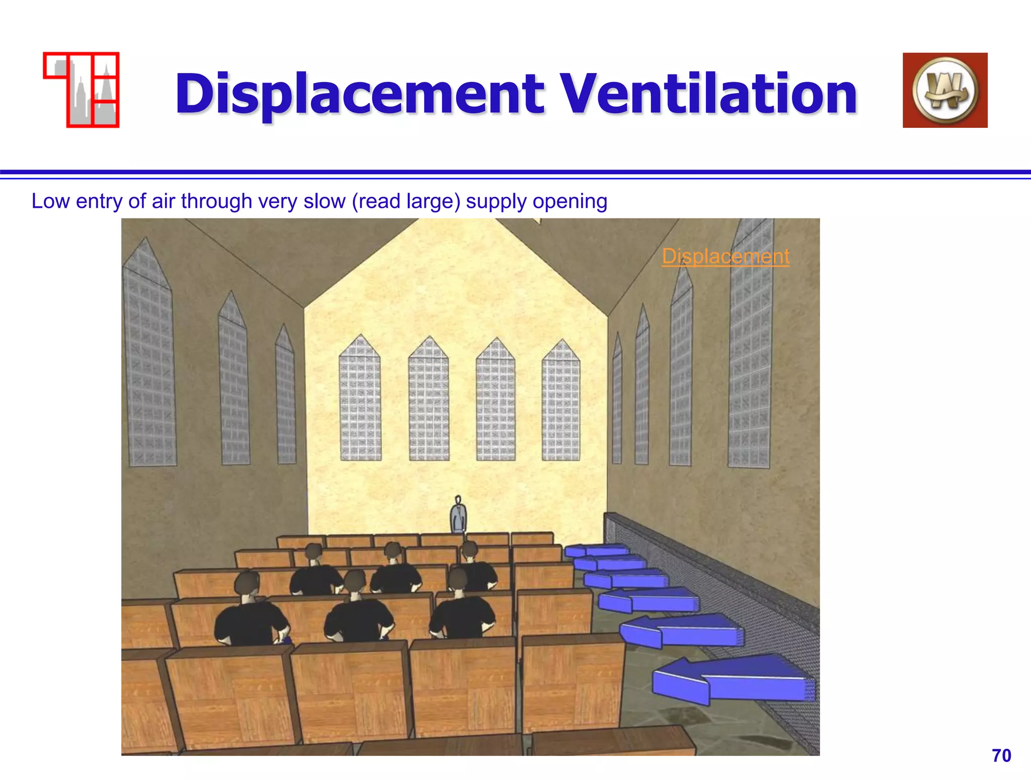70
Displacement Ventilation
Low entry of air through very slow (read large) supply opening
Displacement
 