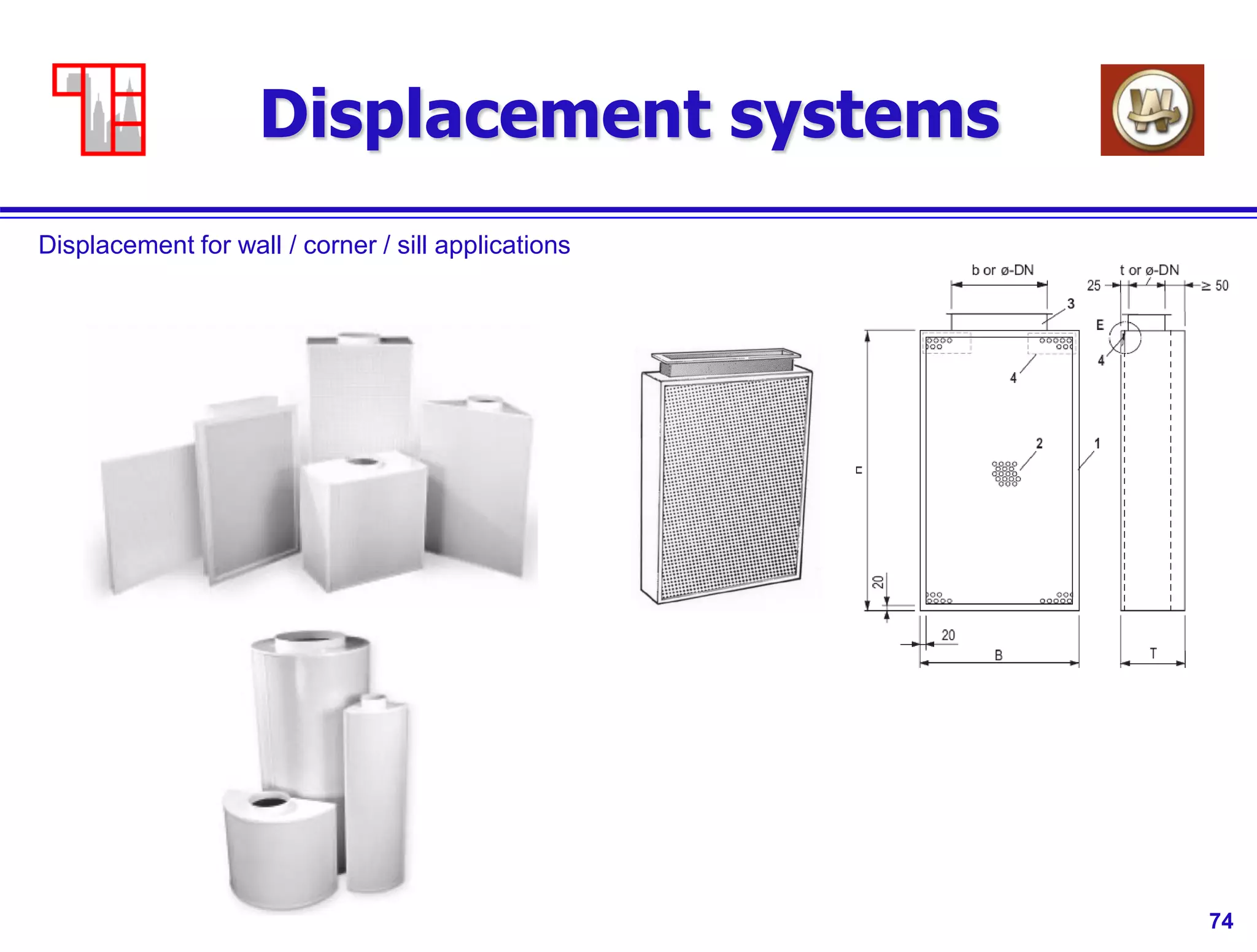 74
Displacement systems
Displacement for wall / corner / sill applications
 