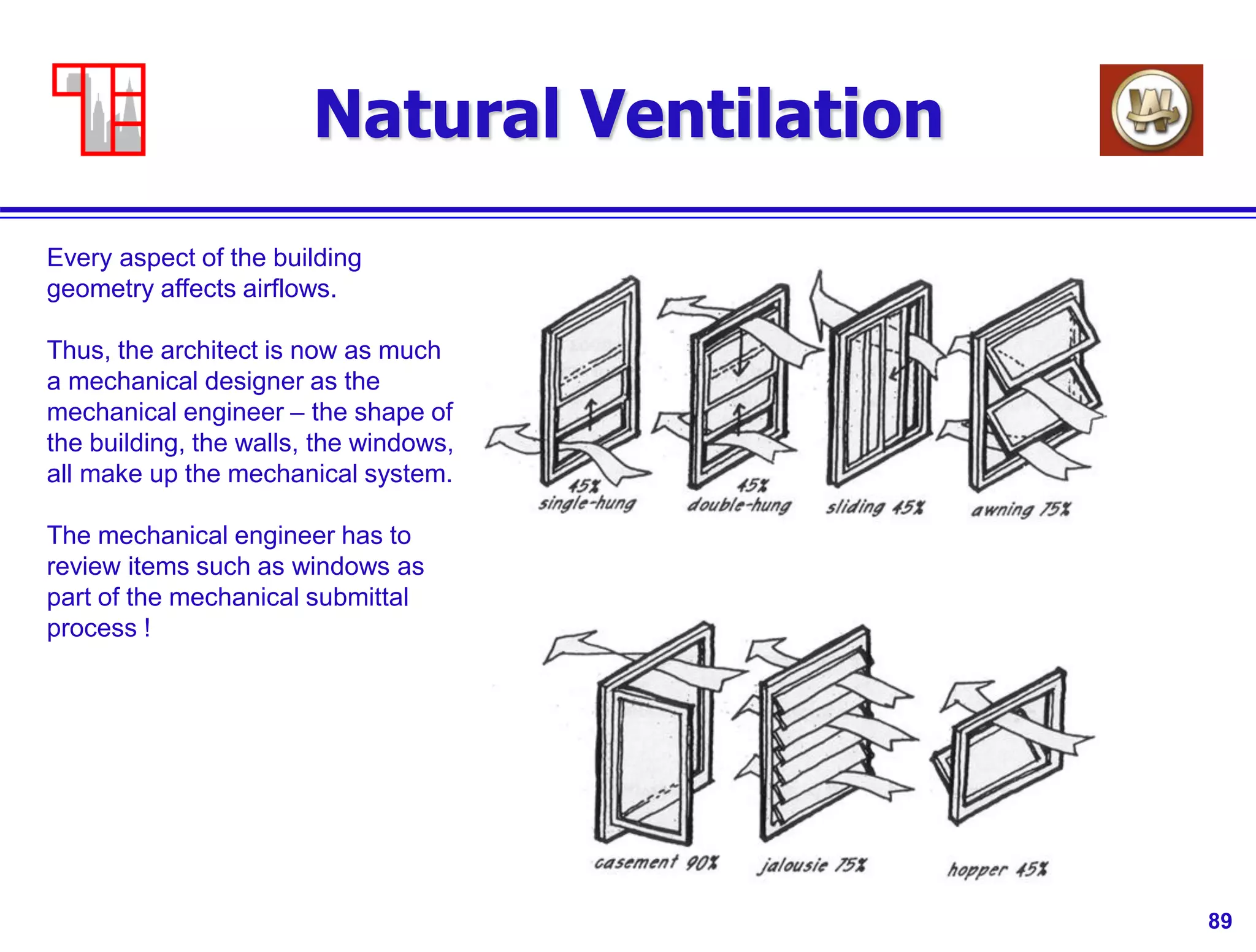 89
Natural Ventilation
Every aspect of the building
geometry affects airflows.
Thus, the architect is now as much
a mechanical designer as the
mechanical engineer – the shape of
the building, the walls, the windows,
all make up the mechanical system.
The mechanical engineer has to
review items such as windows as
part of the mechanical submittal
process !
 