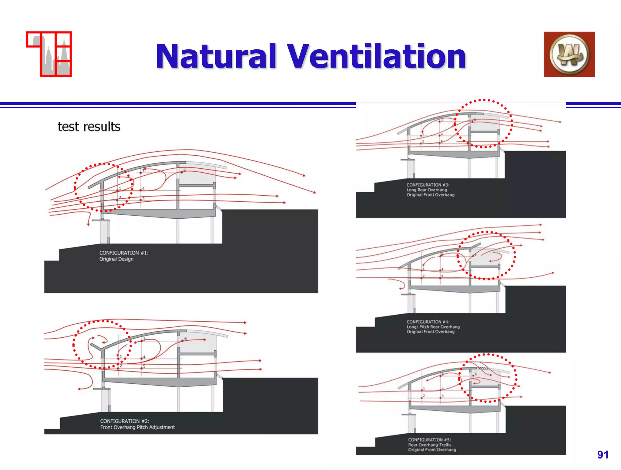 91
Natural Ventilation
 