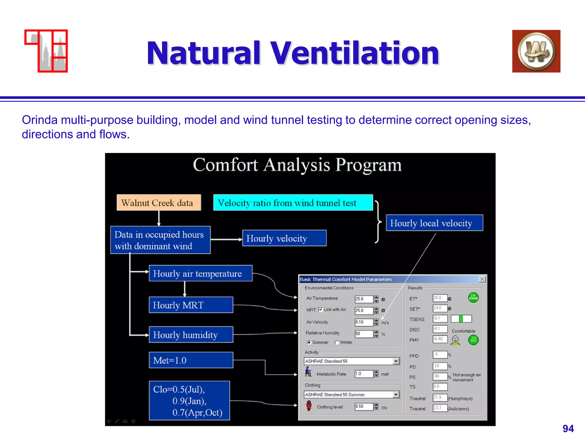 94
Natural Ventilation
Orinda multi-purpose building, model and wind tunnel testing to determine correct opening sizes,
directions and flows.
 