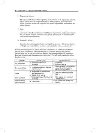 YOUR GUIDE TO STARTING A SMALL ENTERPRISE
88
¾ Engineering features.
Closely related to the machine’s operating characteristics are its engineering features.
These features must be compatible with your other equipment, process and plant
layout. Consider the machine’s physical size, power requirements, maintenance, and
safety features.
¾ Cost.
After you’ve found several machines that fit your requirements, analyze and compare
the cost of each machine in relation to its capacity, efficiency in its use of fuel, and
other technical considerations.
¾ Qualitative factors.
Consider all possible suppliers before making a final decision. Who among them is
willing to provide installation assistance, warranty and/or maintenance service?
You don’t necessarily have to acquire brand new equipment. You can buy a second-hand
machine, lease equipment or even fabricate your own machine. You can also consider
subcontracting part of your process so you need not buy an expensive piece of equipment.
There are advantages and disadvantages to each option. Carefully study each option before
deciding on one.
OPTION ADVANTAGE DISADVANTAGE
Buy brand new
• Minimal maintenance
problems
• Expensive
• Capital is tied up
Buy second-hand
• Less expensive than buying a
brand new unit
• Uncertain as to the remaining
useful life of the machine
• Maintenance problems
Lease
• No problem on maintenance
and obsolescence
• Capital is not tied up
• The cost of leasing may be
high
Make your own
• Relatively cheaper than buying
or leasing
• May require very technical
skills to make
Subcontracting
parts/processes
• Economical
• No control over quality and
delivery
 