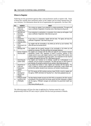 YOUR GUIDE TO STARTING A SMALL ENTERPRISE
106
Where to Register
Following are the government agencies that a start-up business needs to register with. Some
of them have already been mentioned earlier in this chapter and are being repeated here for
easy reference. For information about the list of requirements for registration, visit their URL.
NO. AGENCY WHAT
1
Department of
Trade and
Industry (DTI)
This is where you register if your enterprise is a single proprietorship. The agency will
issue a certificate of registration of business name. (http://www.bnrs.dti.gov.ph)
2
Securities and
Exchange
Commission
(SEC)
If your enterprise is a partnership or a corporation, this is where you will register. It will
issue a certificate of registration. (http://www.sec.gov.ph)
3
Cooperative
Development
Authority (CDA)
If your set-up is a cooperative, register with this body. The agency will issue the
certificate of registration. (http://www.cda.gov.ph)
4
Local
Government Unit
(LGU)
You register with the municipality or city where you will set up your business. This
office will issue the business permit.
5
Barangay Hall You register with the specific barangay in the municipality or city where you will
operate your business. This office will issue the barangay clearance.
6
Bureau of Internal
Revenue (BIR)
You register your business with this office and apply for your business’s taxpayer
identification number (TIN), registration of books of accounts, authority to print
receipts, permit to use a cash register machine or point of sales (POS) machine, and
permit to adopt a computerized accounting system. Your employees are also required
to register and apply for their own TIN. (http://www.bir.gov.ph)
7
Social Security
System (SSS).
You register your business as an employer, yourself as a self-employed or as
employee, and your workers as employees. This office will issue an SSS number for
your business, for yourself, as well as for your workers. (http://www.sss.gov.ph)
8
Department of
Labor and
Employment
(DOLE)
If you employ five workers or more, register your business with this agency. The
DOLE is tasked to promote gainful employment opportunities, protect workers and
promote their welfare, develop human resources, and maintain industrial peace.
9
Home
Development
Mutual Fund
(HDMF)
RA 7742 requires all SSS members earning at least P4,000 a month to register with
this agency. HDMF administers the Pag-Ibig Fund. (http://www.pagibigfund.gov.ph)
10
Philippine Health
Insurance Corp.
(PhilHealth)
The New National Health Insurance Act (RA 7875) as amended by RA 9241 requires
all employers of the government and private sectors and their employees to register
with this agency. PhilHealth manages and administers the government health care
system.
(http://www.philhealth.gov.ph)
The following pages will trace the steps in applying for a business name for a sole
proprietorship with the DTI and a mayor’s permit with the local government of Manila.
 