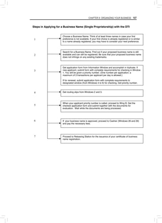 CHAPTER 8: ORGANIZING YOUR BUSINESS 107
Steps in Applying for a Business Name (Single Proprietorship) with the DTI
1
2
3
4
5
Choose a Business Name. Think of at least three names in case your first
preference is not available. If your first choice is already registered or is similar
to a name already registered, you may have to consider your next preference.
Search for a Business Name. Find out if your proposed business name is still
available and can still be registered. Be sure that your proposed business name
does not infringe on any existing trademarks.
Get application form from Information Window and accomplish in triplicate. If
new applicant, submit form with complete requirements for checking in Window
1. You will be given a priority number. (One number per application; a
maximum of 3 transactions per applicant per day is allowed.)
If for renewal, submit application form with complete requirements to
designated window (from Windows 4 to 9) for checking. Get priority number.
Get routing slips from Windows 2 and 3.
When your applicant priority number is called, proceed to Wing B. Get the
checked application form and submit together with the documents for
evaluation. Wait while the documents are being processed.
If your business name is approved, proceed to Cashier (Windows 28 and 29)
and pay the necessary fees.
Proceed to Releasing Station for the issuance of your certificate of business
name registration.
6
7
 