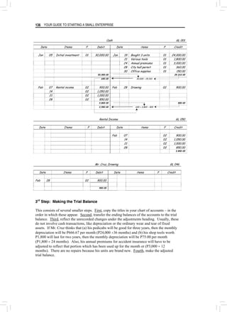 YOUR GUIDE TO STARTING A SMALL ENTERPRISE
136
Cash GL 001
Date Items F Debit Date items F Credit
Jan 05 Initial investment 01 30,000.00 Jan 19 Bought 3 units 01 24,000.00
21 Various tools 01 1,800.00
24 Annual premiums 01 3,000.00
28 City hall permit 01 360.00
30 Office supplies 01 150.00
30,000.00 29,310.00
690.00 30,000 – 29,310
Feb 07 Rental income 02 900.00 Feb 28 Drawing 02 900.00
14 02 1,050.00
21 02 1,000.00
28 02 850.00
3,800.00 900.00
3,590.00 690 + 3,800 – 900
Rental Income GL 050
Date Items F Debit Date items F Credit
Feb 07 02 900.00
14 02 1,050.00
21 02 1,000.00
28 02 850.00
3,800.00
Mr. Cruz, Drawing GL 046
Date Items F Debit Date items F Credit
Feb 28 02 900.00
900.00
3rd
Step: Making the Trial Balance
This consists of several smaller steps. First, copy the titles in your chart of accounts – in the
order in which these appear. Second, transfer the ending balances of the accounts to the trial
balance. Third, reflect the unrecorded changes under the adjustments heading. Usually, these
do not involve cash transactions, like depreciation or the ordinary wear and tear of fixed
assets. If Mr. Cruz thinks that (a) his pedicabs will be good for three years, then the monthly
depreciation will be P666.67 per month (P24,000 ÷36 months) and (b) his shop tools worth
P1,800 will last for two years, then the monthly depreciation will be P75.00 per month
(P1,800 ÷ 24 months). Also, his annual premiums for accident insurance will have to be
adjusted to reflect that portion which has been used up for the month or (P3,000 ÷ 12
months). There are no repairs because his units are brand new. Fourth, make the adjusted
trial balance.
 