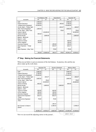 CHAPTER 10: BASIC RECORD KEEPING FOR THE NON-ACCOUNTANT 137
Trial Balance (TB) Adjustments Adjusted TB
Accounts Dr. Cr. Dr. Cr. Dr. Cr.
Cash 3,590.00 3,590.00
Prepaid Insurance 3,000.00 250.00 2,750.00
Transportation Equipment 24,000.00 24,000.00
Accum. Dep’n – Transp. Eqpt. 666.67 666.67
Shop Tools & Equipment 1,800.00 1,800.00
Accum. Dep’n – Shop Tools 75.00 75.00
Owner’s Capital 30,000.00 30,000.00
Owner’s Drawing 900.00 900.00
Rental Income 3,800.00 3,800.00
Repairs – Materials
Repairs – Labor
Taxes & Licenses 360.00 360.00
Office Supplies 150.00 150.00
Insurance Expense 250.00 250.00
Dep’n Expenses – Transp
Eqpt
666.67 666.67
Dep’n Expenses – Shop Tools 75.00 75.00
510.00 33,800.00 991.67 75.00 34,541.67 34,541.67
4th
Step: Making the Financial Statements
What you see below is just an extension of the trial balance. In practice, this and the one
above make up the work sheet.
Adjusted TB Income Statement Balance Sheet
Accounts Dr. Cr. Dr. Cr. Dr. Cr.
Cash 3,590.00 3,590.00
Prepaid Insurance 2,750.00 2,750.00
Transportation Equipment 24,000.00 24,000.00
Accum. Dep’n – Transp. Eqpt. 666.67 666.67
Shop Tools & Equipment 1,800.00 1,800.00
Accum. Dep’n – Shop Tools 75.00 75.00
Owner’s Capital 30,000.00 30,000.00
Owner’s Drawing 900.00 900.00
Rental Income 3,800.00 3,800.00
Repairs – Materials
Repairs - Labor
Taxes & Licenses 360.00 360.00
Office Supplies 150.00 150.00
Insurance Expense 250.00 250.00
Depreciation Expenses –
Transp
666.67 666.67
Depreciation Expenses -
Tools
75.00 75.00
1,501.67
Net Income to Owner’s
Capital
2,298.33 2,298.33
34,541.67 34,541.67 3,800.00 3,800.00 33,040.00 33,040.00
3,800.00 – 1,501.67
Now we can record the adjusting entries in the journal…
 