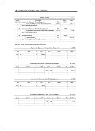 YOUR GUIDE TO STARTING A SMALL ENTERPRISE
138
General Journal GJ 2
Date Particulars F Debit. Credit
Feb 28 Depreciation Expenses – Transp Equipment 081 666.67
Accumulated Depreciation – Transp Equipment 010 A 666.67
Record monthly depreciation
28 Depreciation Expenses – Shop Tools & Equipment 082 75.00
Accumulated Depreciation – Shop Tools & Equipment 015 A 75.00
Record monthly depreciation
28 Insurance Expense 060 250.00
Prepaid Insurance 005 250.00
Record expired portion of annual premiums
and later in the appropriate accounts in the ledger.
Depreciation Expenses – Transportation Equipment GL 081
Date Items F Debit Date items F Credit
Feb 28 2 666.67
Accumulated Depreciation - Transportation Equipment GL 010 A
Date Items F Debit Date Items F Credit
Feb 28 2 666.67
Depreciation Expenses – Shop Tools & Equipment GL 082
Date Items F Debit Date Items F Credit
Feb 28 2 75.00
Accumulated Depreciation - Shop Tools & Equipment GL 015 A
Date Items F Debit Date Items F Credit
Feb 28 2 75.00
 